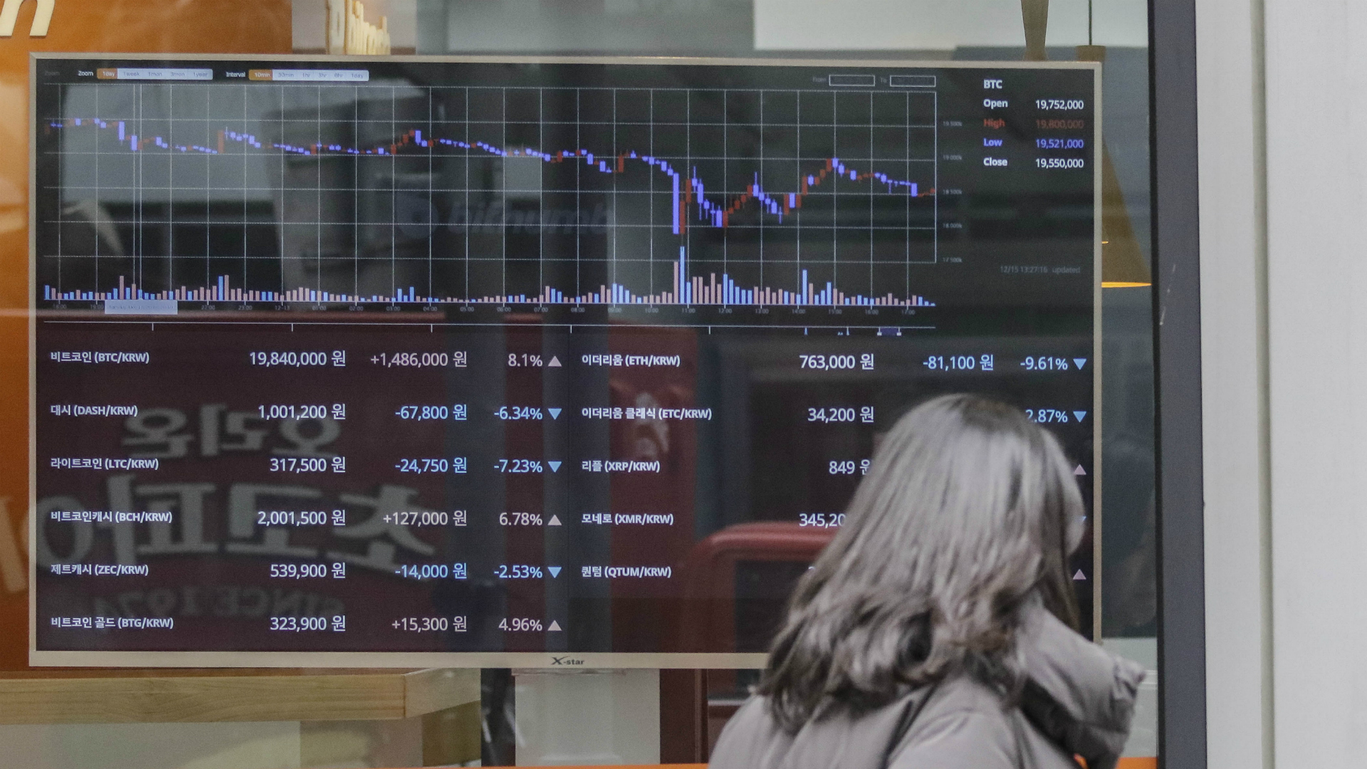 Onrust op cryptomarkt, advocaat Mt. Gox blijkt bitcoin whale