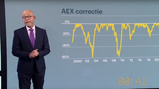 Het koopmoment is NU