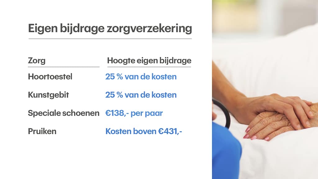 De hierboven genoemde eigen bijdragen gelden voor 2018.