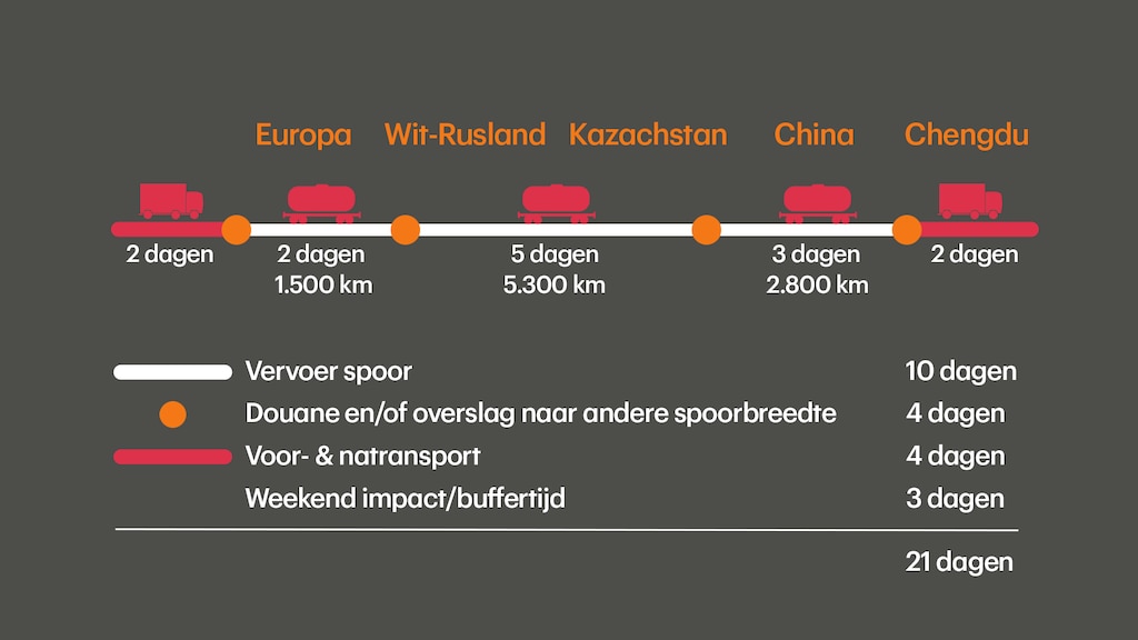 Een impressie van de reis van de trein van Tilburg naar Chengdu