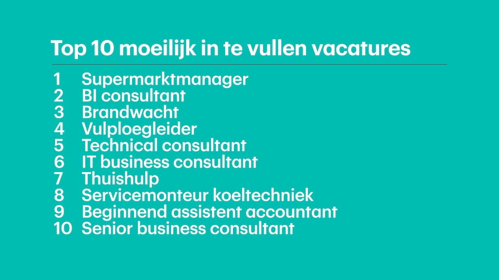 De moeilijkst te vervullen vacatures in 2018 (bron: Indeed)