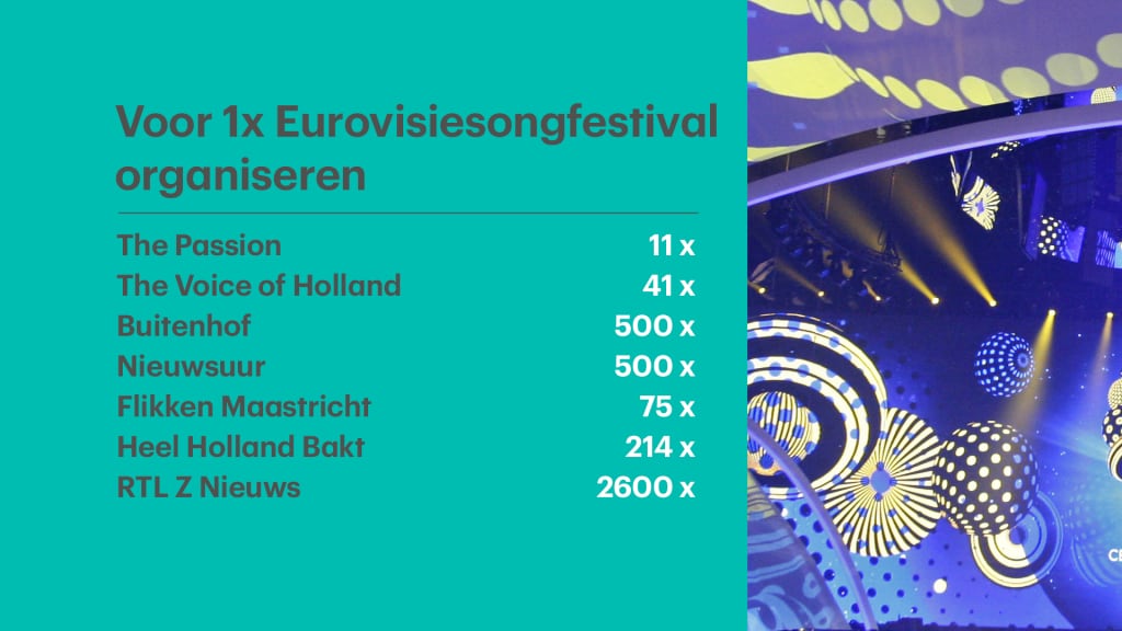 Geschatte kosten van verschillende televisieprogramma's.