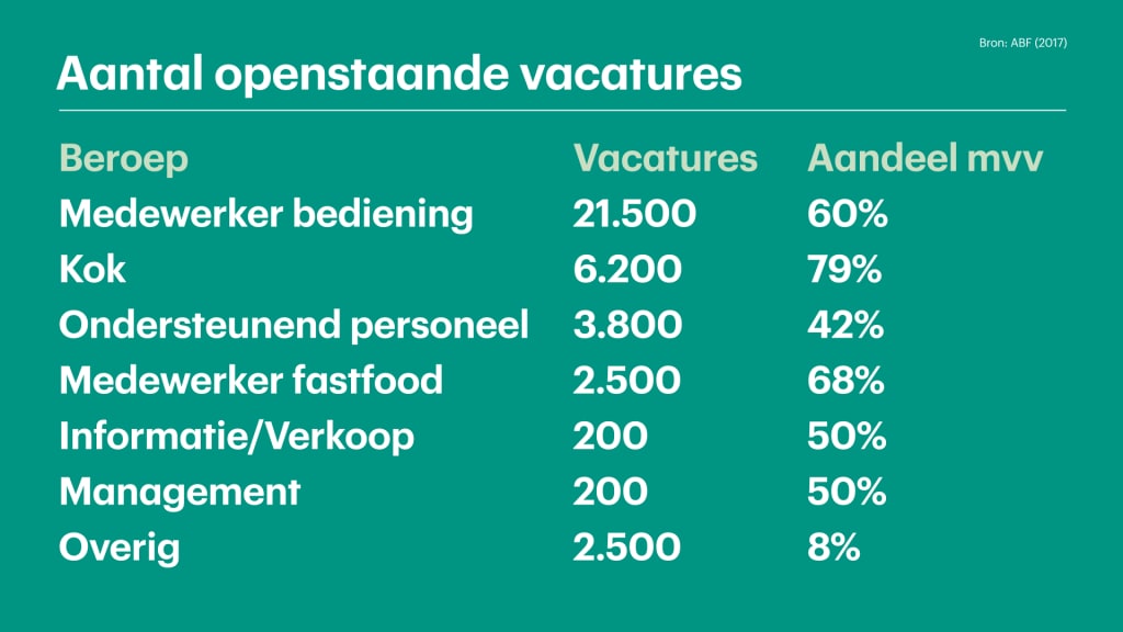 Aantal openstaande vacatures en aandeel moeilijk vervulbare vacatures (mvv)