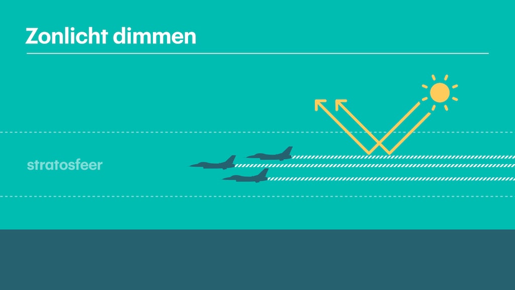 De methode die de wetenschappers van Harvard willen toepassen.