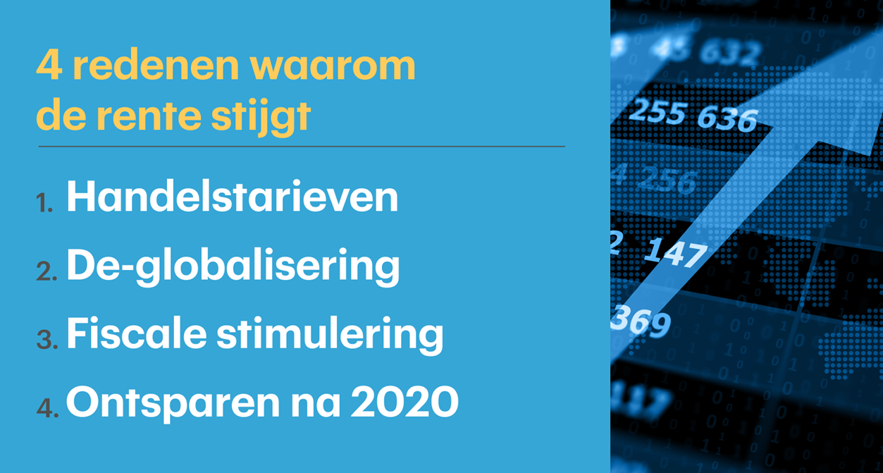 Door deze vier kwesties kan de rente mogelijk stijgen, denkt Hans de Geus