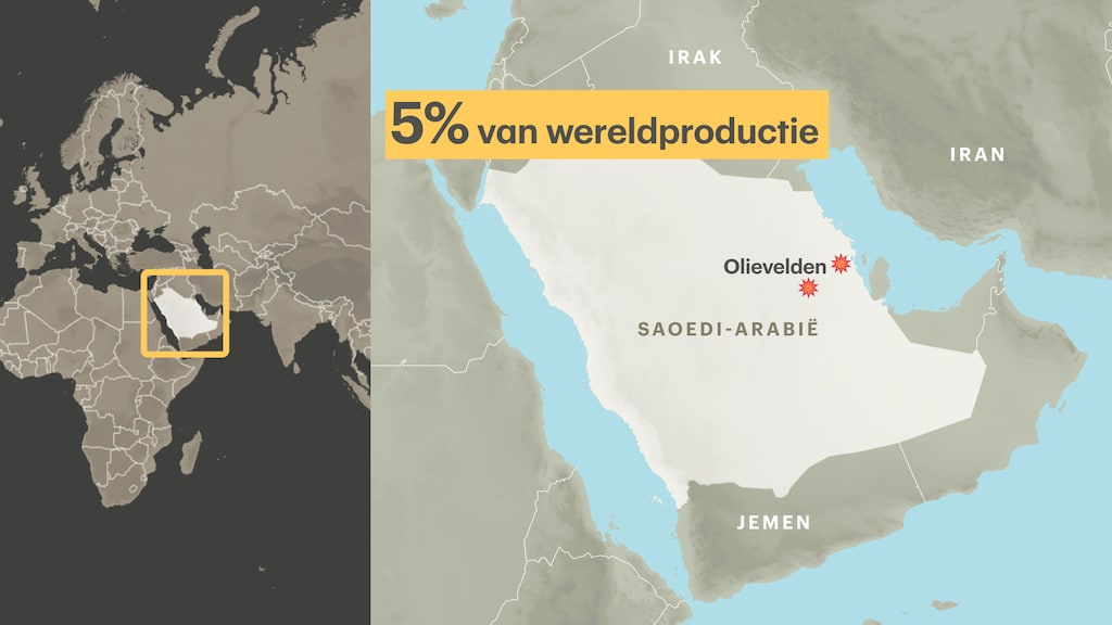 Door de aanval ligt de helft van de olieproductie in Saoedi-Arabië op zijn gat.