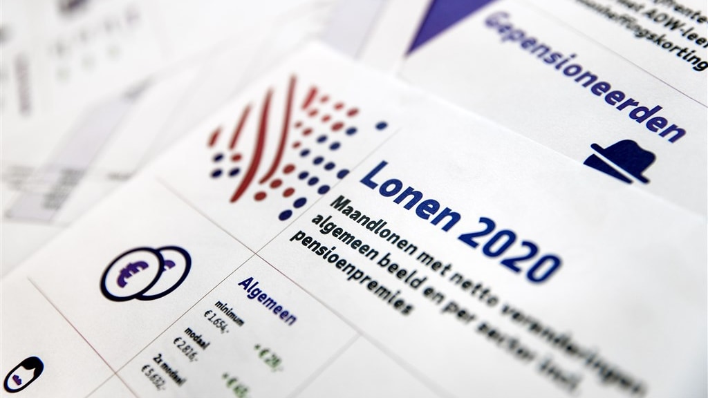 Bekijk hier hoeveel jij er in 2020 op vooruitgaat