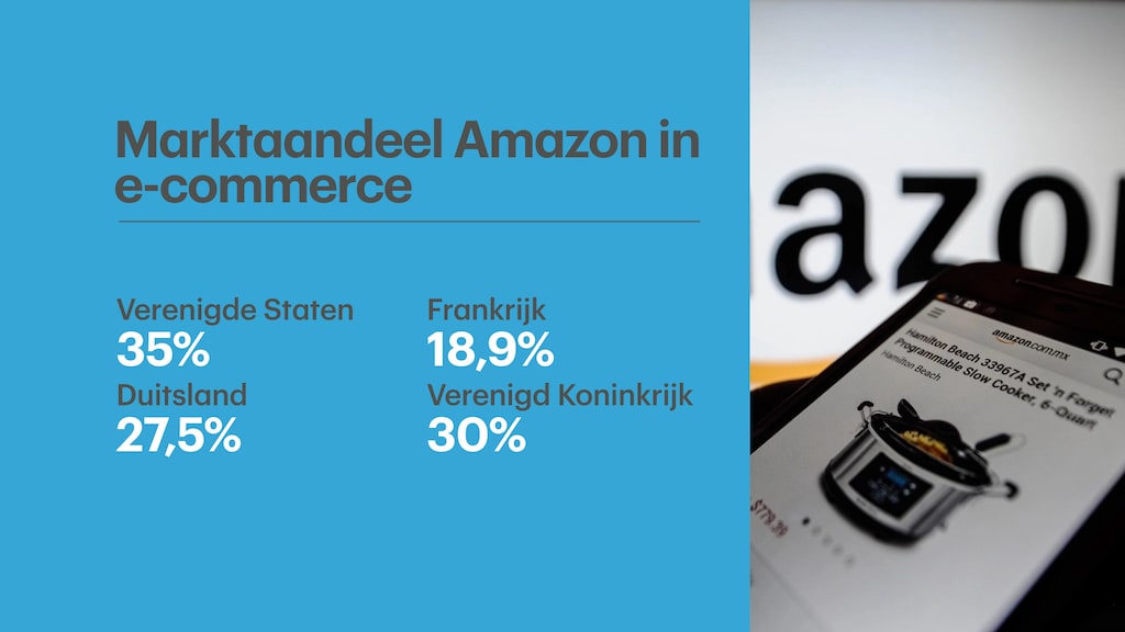 Marktaandeel 2018 (bron: RetailDetail)