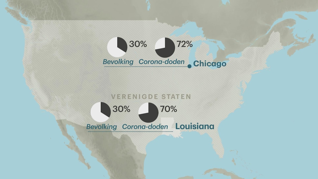 Hier zie je het aandeel zwarten in de totale bevolking (links) en onder de corona-doden (rechts). Onder de slachtoffers zijn zwarte Amerikanen oververtegenwoordigd.