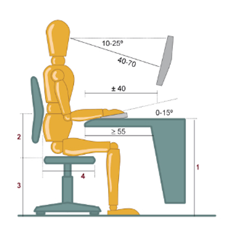 hoe diep moet een bureau zijn