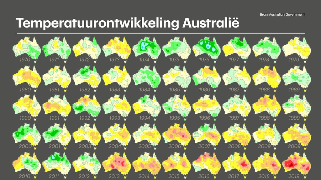 Het wordt steeds warmer in Australië.