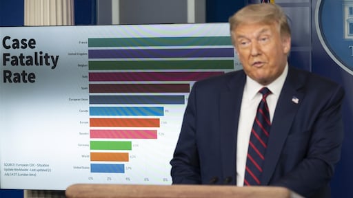 Trump denkt dat pandemie 'erger wordt' en adviseert mondkapjes