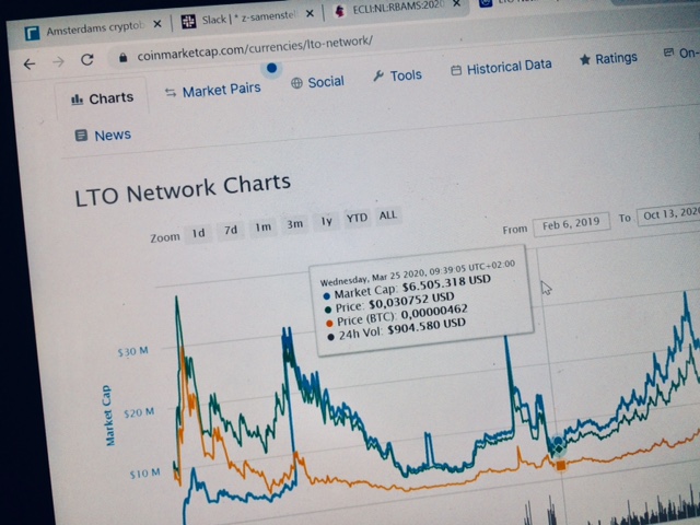 Amsterdams cryptobedrijf ruziet over 500.000 LTO-tokens