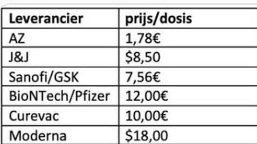 Het lijstje dat de Belgische staatssecretaris deelde op Twitter.