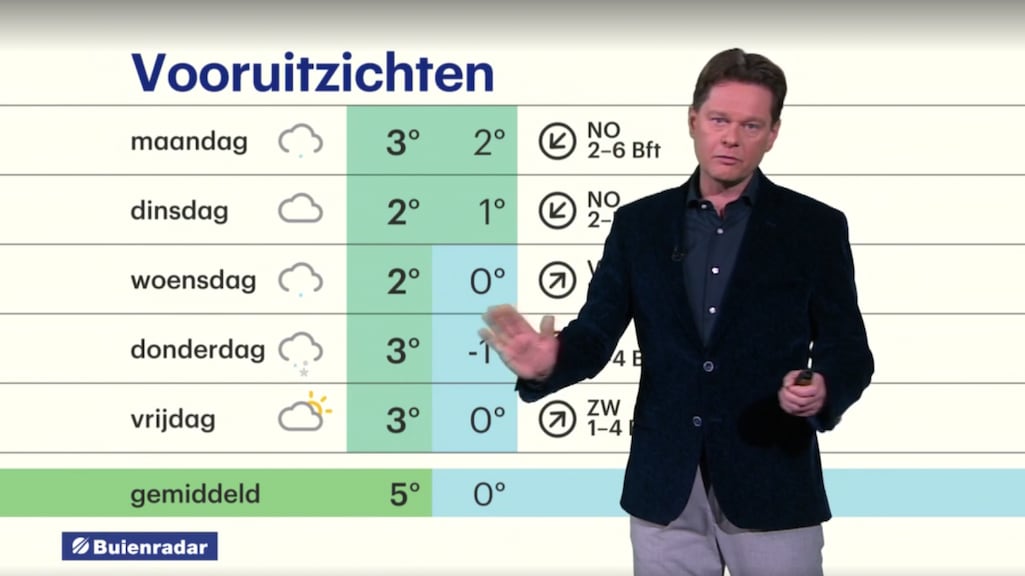 Het weer is niet 'normaal' meer, dus stoppen meteorologen met die term