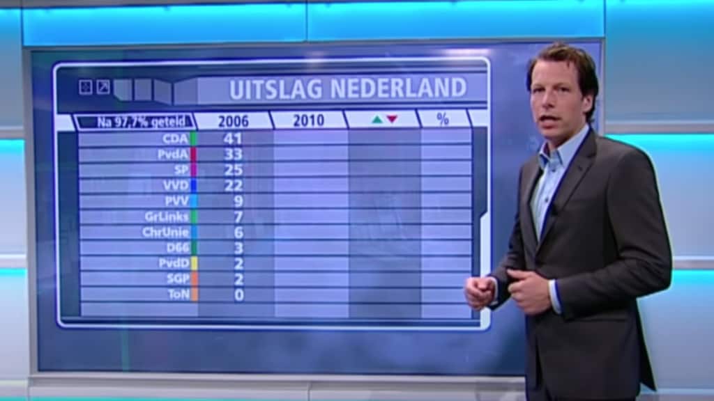 NOS-kijkers missen Herman de Schermman bij verkiezingsuitslag