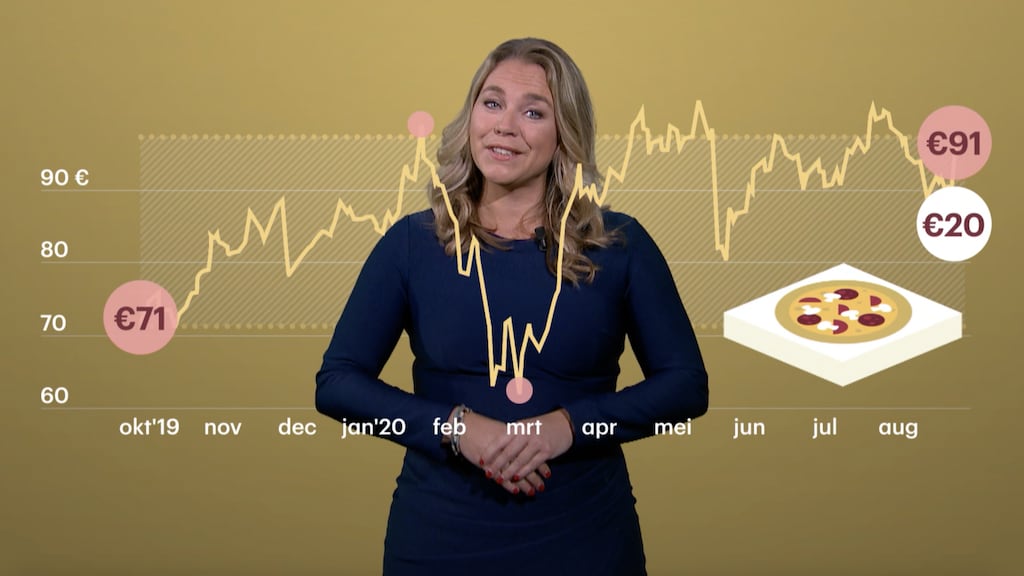 Beginnen met beleggen: wat is het?