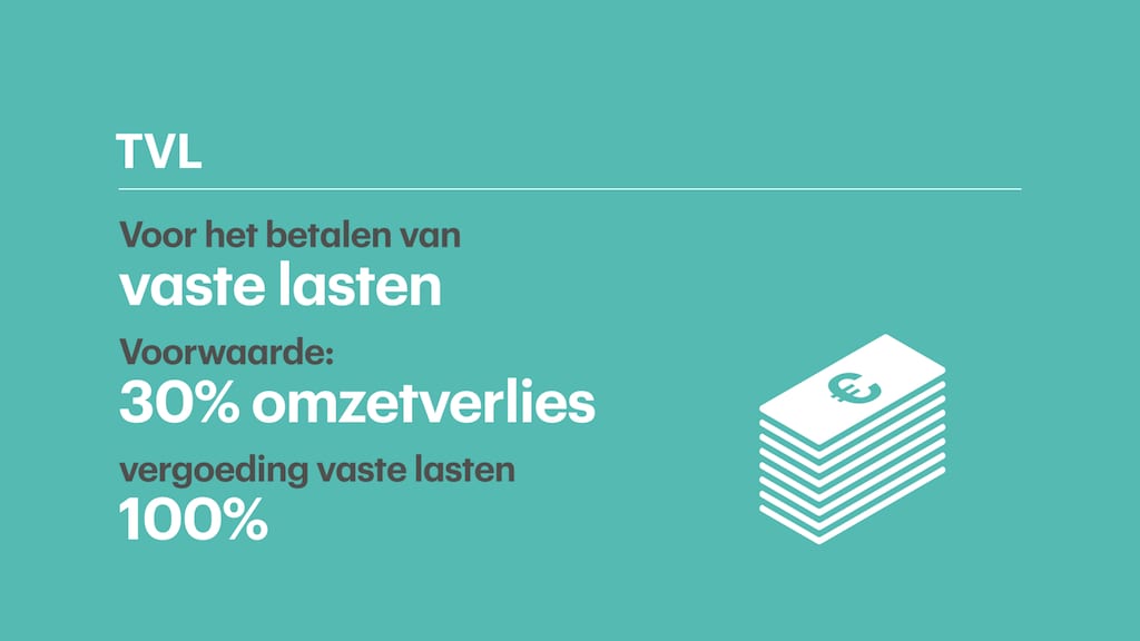 De Tegemoetkoming Vaste Lasten (TVL)