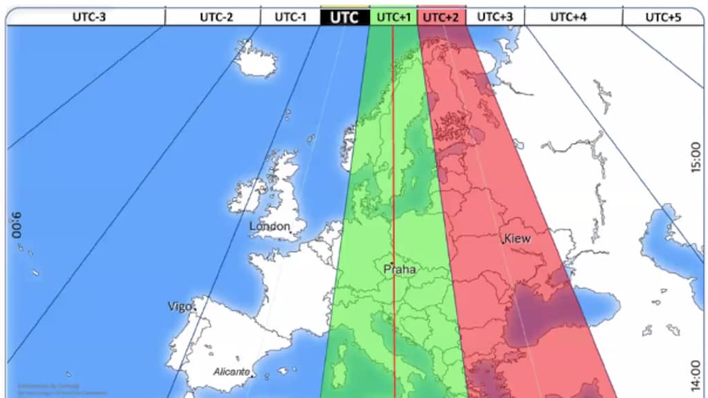 Denneman: 'Op dit plaatje zie je dat wij 's winters in de tijdzone van Praag leven (UTC+1) en 's zomers zelfs in die van Kief (UTC+2). Terwijl we, gezien onze geografische ligging, in west Europese tijdzone horen (UTC).