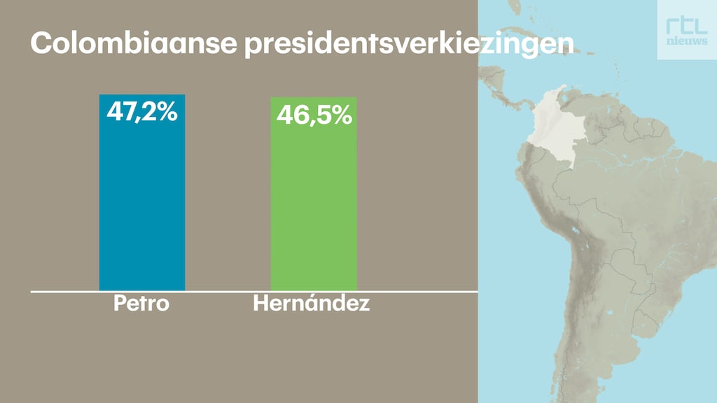 Petro en Hernández liggen heel dichtbij elkaar in de peilingen.