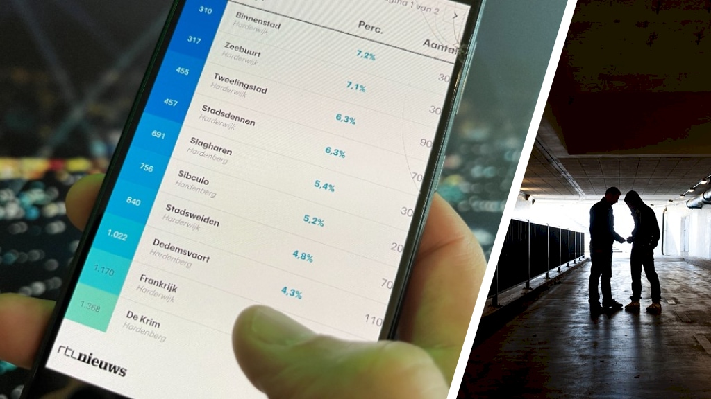 Hier wonen de 162.000 jongeren met de grootste kans om in de drugscriminaliteit te belanden