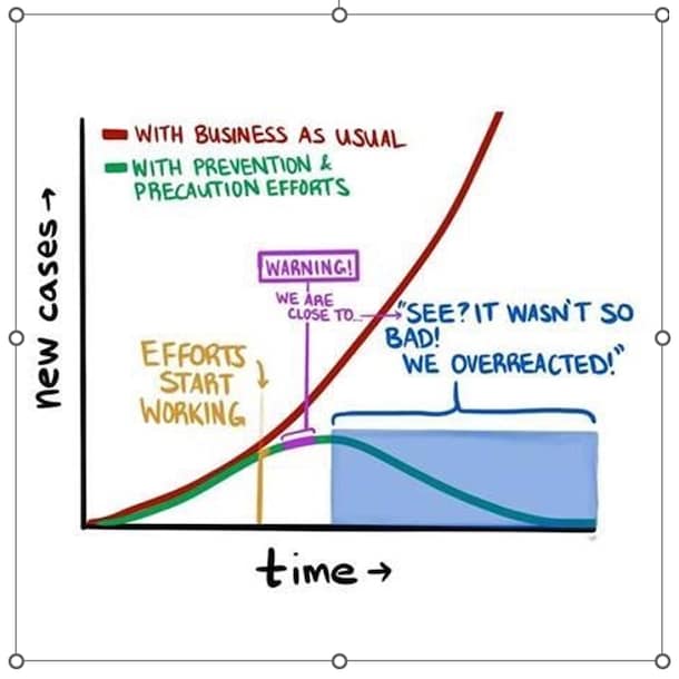 Door het nemen van preventieve maatregelen kan een probleem achteraf klein lijken