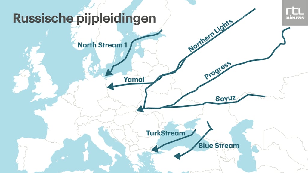 Er lopen verschillende grote pijpleidingen van Rusland naar Europa.