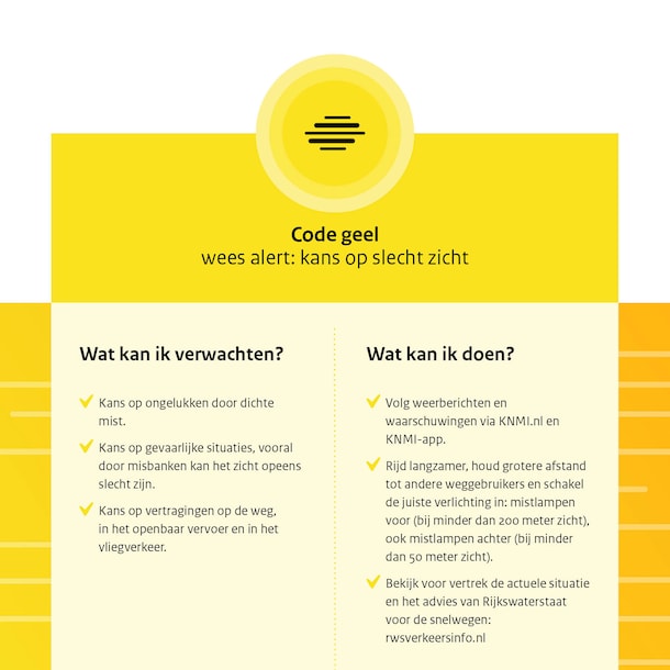 KNMI breidt weerwaarschuwing uit. (Afbeelding KNMI)