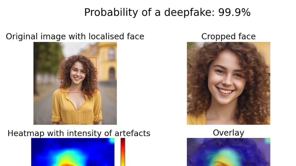 Een AI-systeem laat zien hoe groot de kans is dat een afbeelding of video gemaakt is door AI.