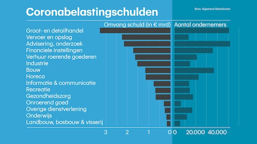 4,8 miljoen 60-plussers vanaf vandaag uitgenodigd voor nieuwe coronaprik