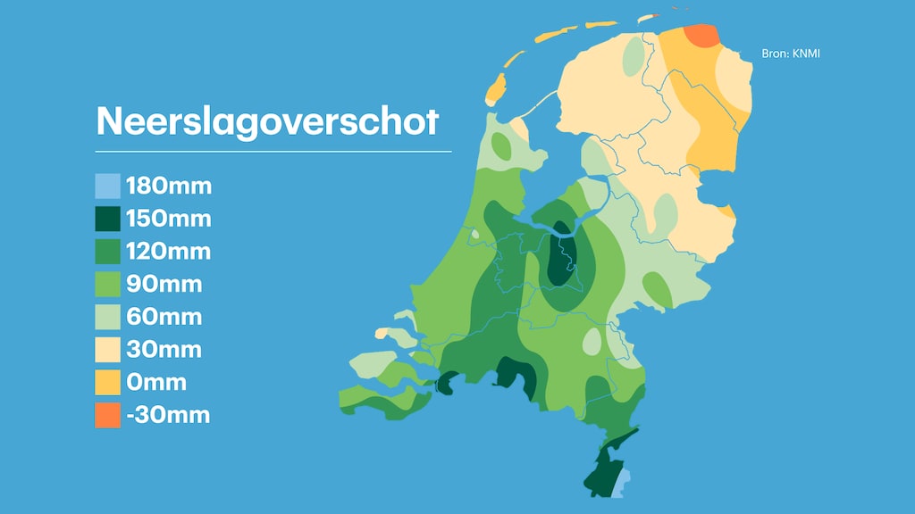 In het grootste deel van Nederland is er sprake van wateroverschot.
