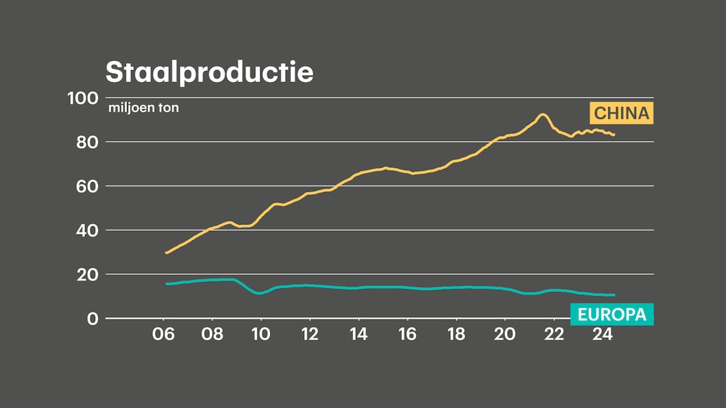1100%20Durk%20Productie.png?itok=lUNeHd1S&width=1024&height=576&impolicy=semi_dynamic