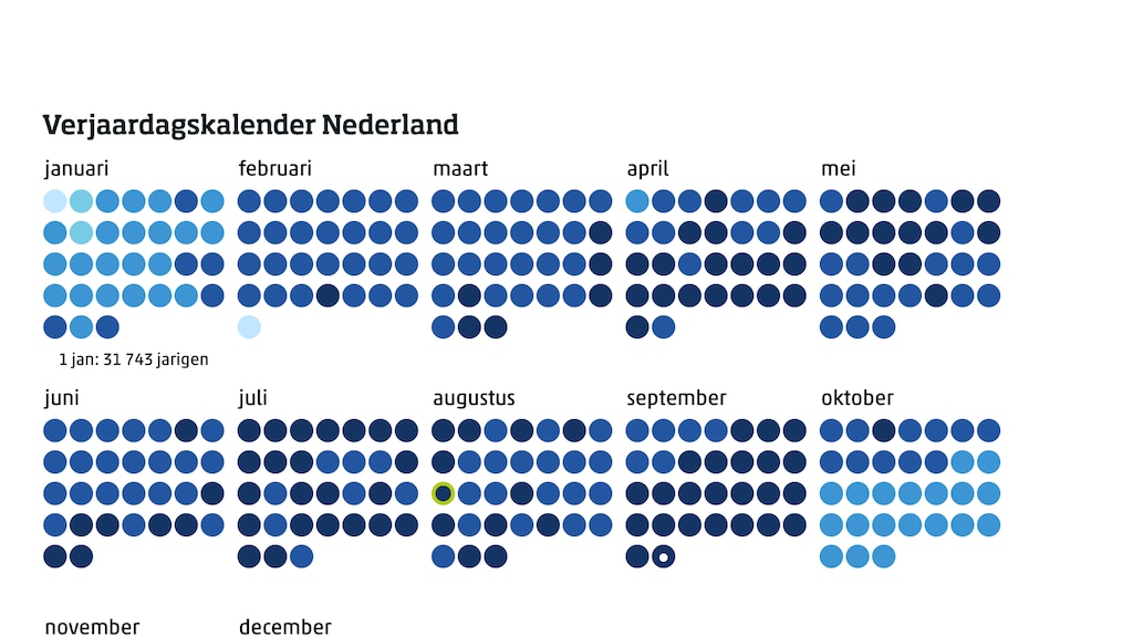 Landelijk overzicht van het aantal jarigen per dag per maand (2023).
