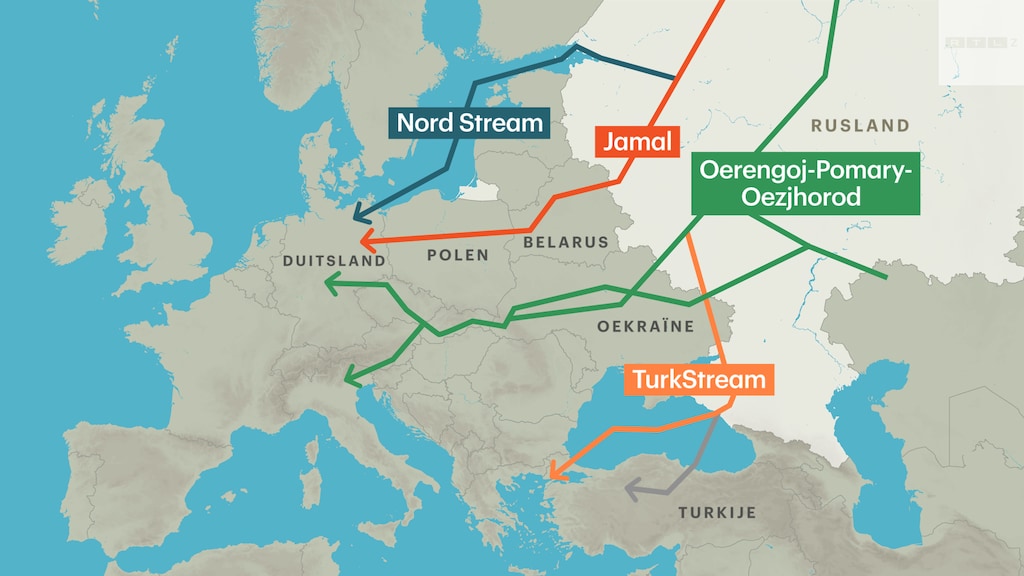 De grote gaspijpleidingen die van Rusland naar Europa lopen.