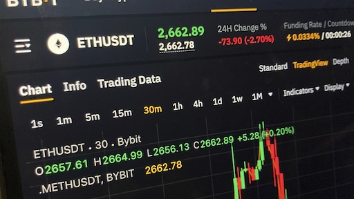 FBI vermoedt dat Noord-Korea achter diefstal 1,5 miljard aan crypto zit