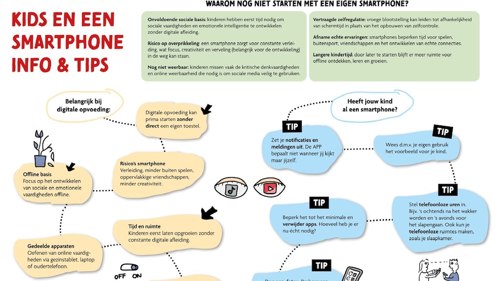 De praatplaat van Smartphonevrij Bergeijk.