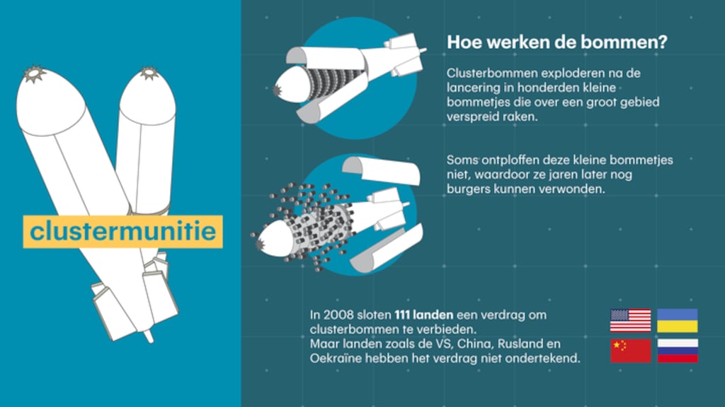 Hoe werken clusterbommen?