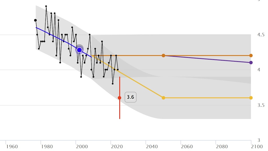Windsnelheden in Groningen.