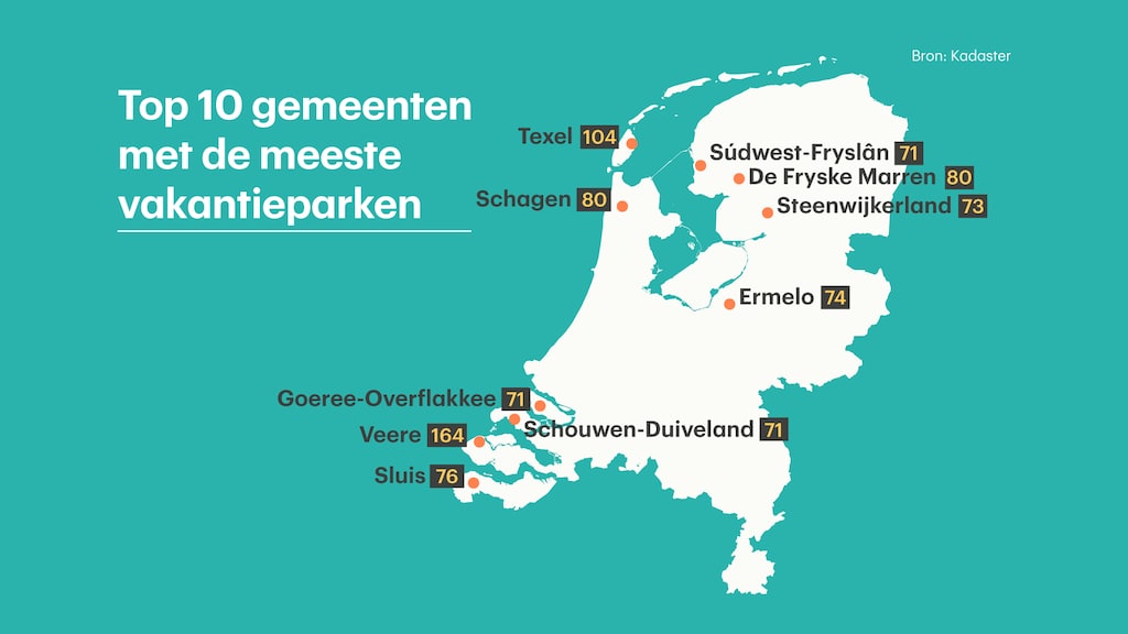 Vakantieparken in Nederland