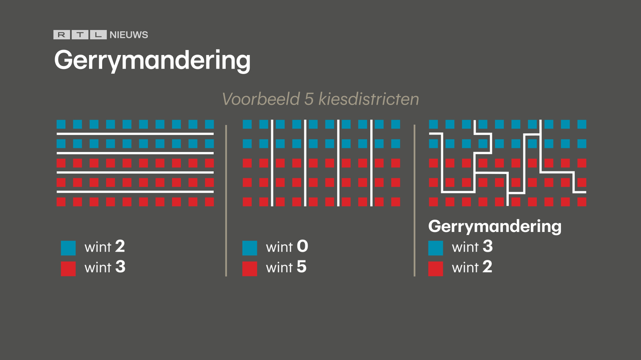 Op bovenstaande afbeelding is goed te zien hoe een verandering van grens kan leiden tot verschillende uitslagen.
