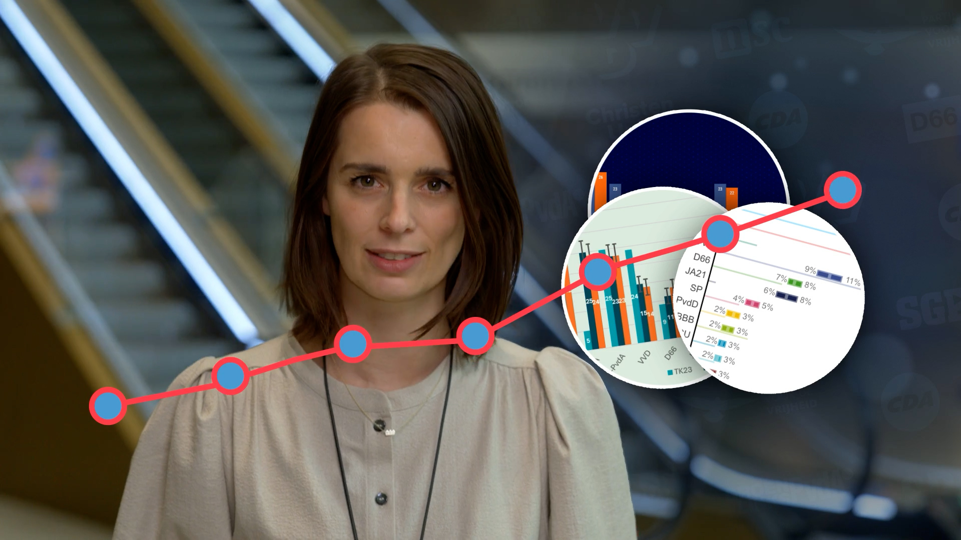 De peilingen: wat moet je er wel of niet van geloven?