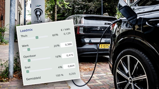 Auto kopen? Nieuwe rekentool laat zien wanneer elektrisch rijden goedkoper is