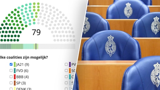 Wie gaat met wie? Stel hier jouw ideale coalitie samen