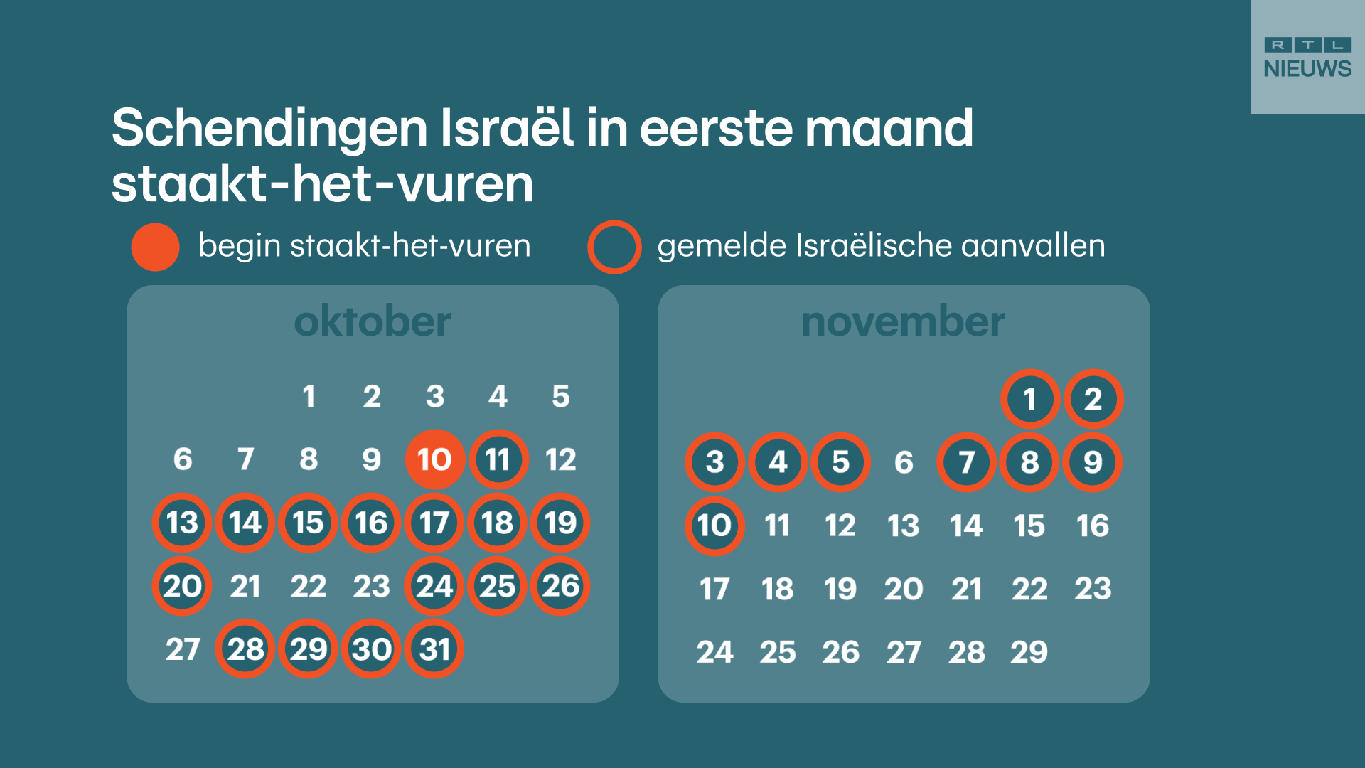 Bron: Al Jazeera / AJLabs