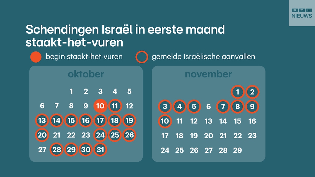 Bron: Al Jazeera / AJLabs