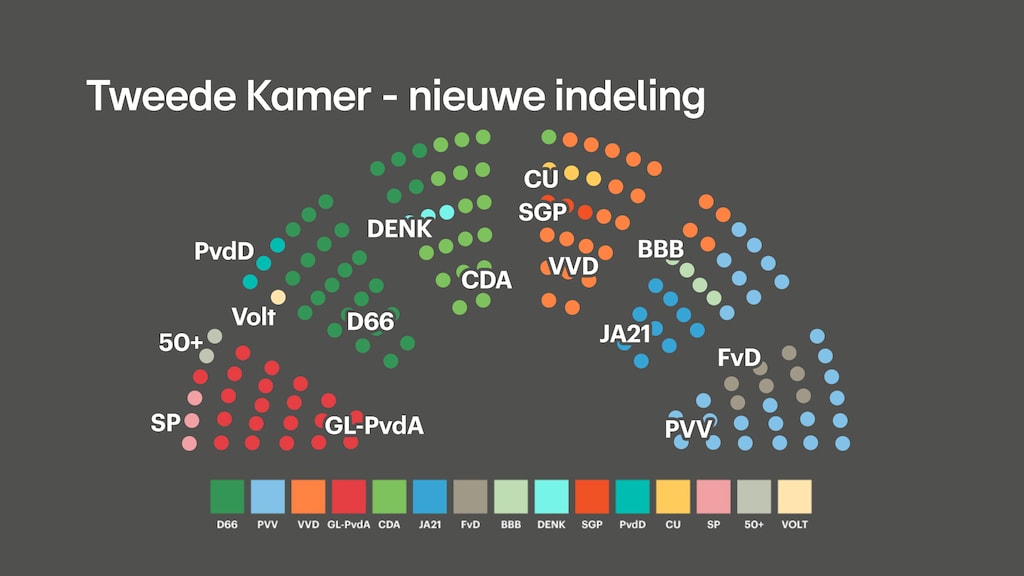 GFX_Tweede%20kamer%20nieuwe%20indeling%20-%20OFP_V2.png?itok=CUZ8r6hu&width=1024&height=576&impolicy=semi_dynamic