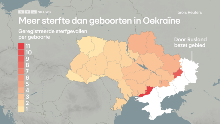 Elke Oekraïense regio heeft meer doden dan geboorten.