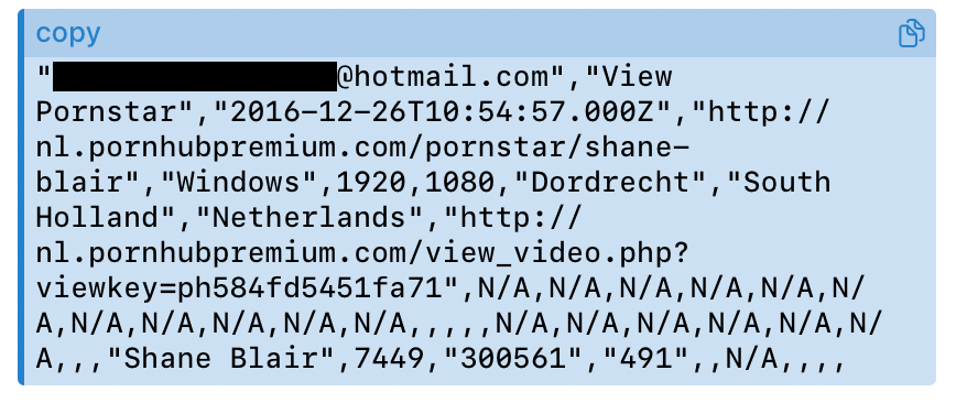 Een voorbeeld van de buitgemaakte data.