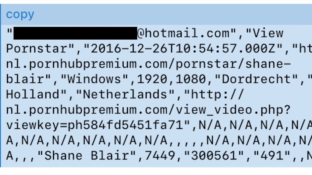 Een voorbeeld van de buitgemaakte data.