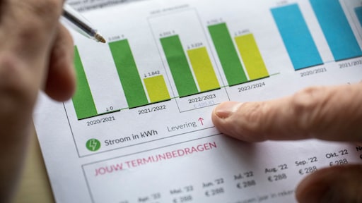 Veel klanten kunnen dit jaar kosteloos hun vaste energiecontract opzeggen